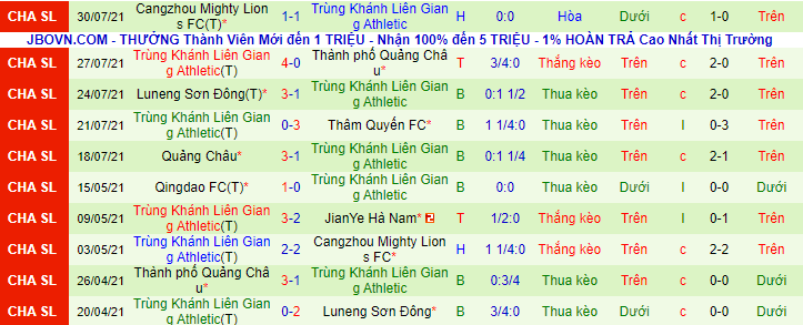 Nhận định, soi kèo Luoyang Longmen vs Chongqing Lifan, 17h ngày 2/8 - Ảnh 3