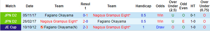 Nhận định, soi kèo Nagoya Grampus vs Fagiano Okayama, 16h ngày 2/8 - Ảnh 3