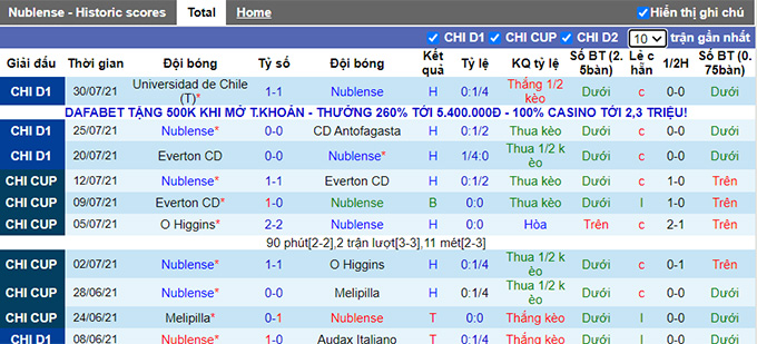 Nhận định, soi kèo Nublense vs O'Higgins, 5h ngày 3/8 - Ảnh 1