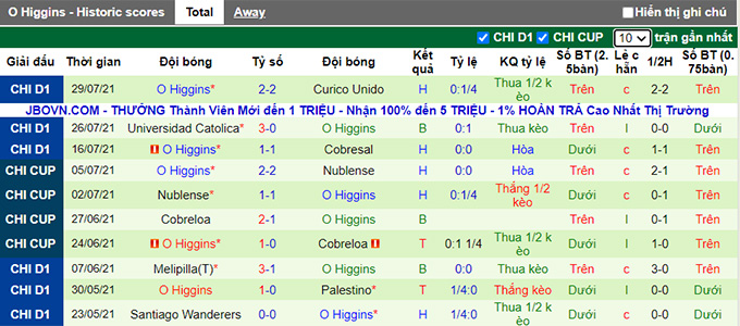 Nhận định, soi kèo Nublense vs O'Higgins, 5h ngày 3/8 - Ảnh 2