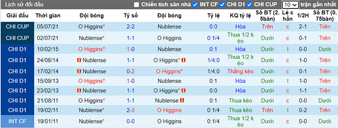 Nhận định, soi kèo Nublense vs O'Higgins, 5h ngày 3/8 - Ảnh 3