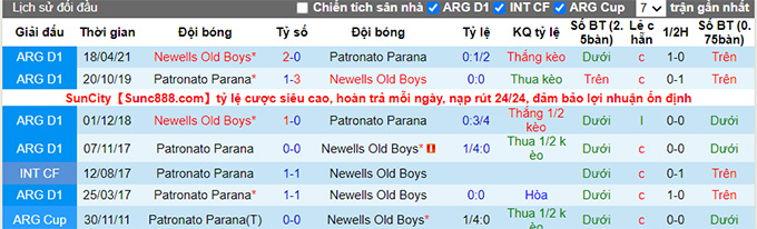 Nhận định, soi kèo Patronato Parana vs Newell's Old Boys, 2h45 ngày 3/8 - Ảnh 3