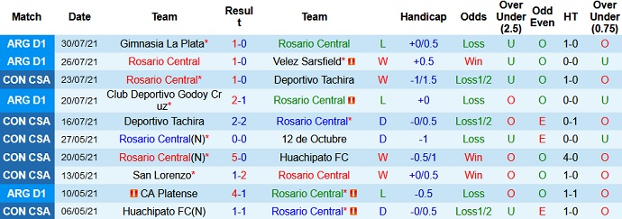 Nhận định, soi kèo Rosario Central vs Aldosivi, 5h00 ngày 3/8 - Ảnh 3
