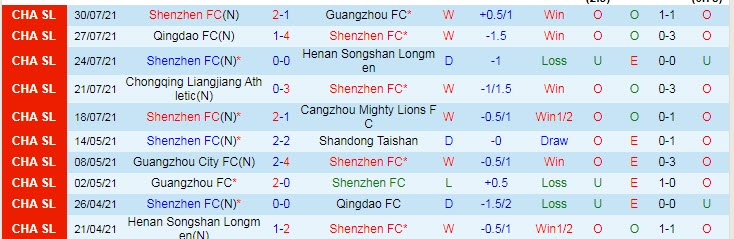 Nhận định, soi kèo Shenzhen vs Guangzhou City, 19h ngày 2/8 - Ảnh 1