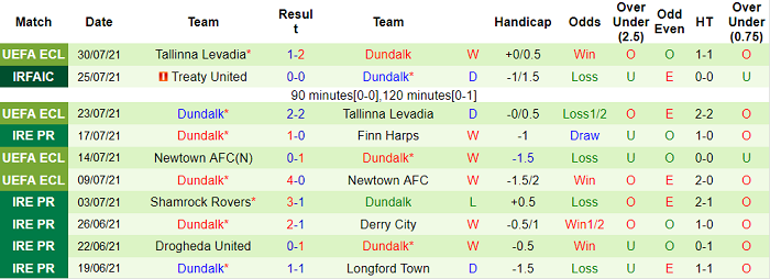Nhận định, soi kèo Sligo Rovers vs Dundalk, 21h ngày 2/8 - Ảnh 2