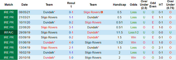 Nhận định, soi kèo Sligo Rovers vs Dundalk, 21h ngày 2/8 - Ảnh 3