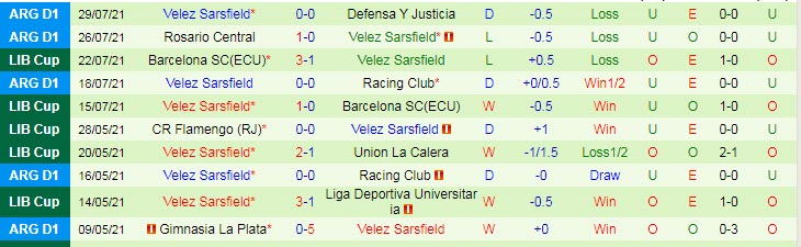 Nhận định, soi kèo Tucumán vs Vélez Sársfield, 7h15 ngày 3/8 - Ảnh 2