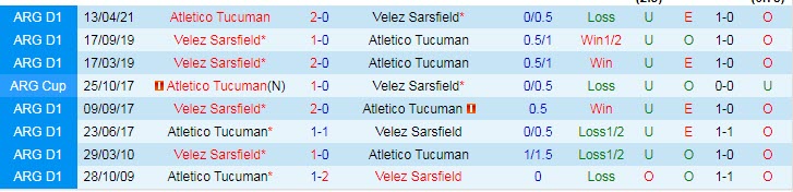Nhận định, soi kèo Tucumán vs Vélez Sársfield, 7h15 ngày 3/8 - Ảnh 3