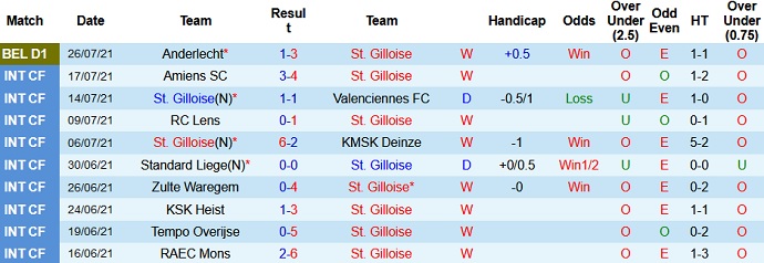 Nhận định, soi kèo Union Saint-Gilloise vs Club Brugge, 18h30 ngày 1/8 - Ảnh 2