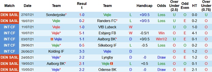 Nhận định, soi kèo Vejle vs Brøndby, 21h00 ngày 1/8 - Ảnh 2