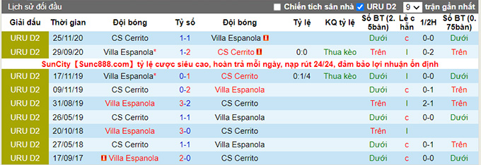 Nhận định, soi kèo Villa Espanola vs Sportivo Cerrito, 1h ngày 3/8 - Ảnh 3