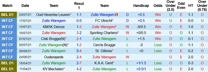 Nhận định, soi kèo Zulte-Waregem vs Standard Liège, 21h00 ngày 1/8 - Ảnh 2