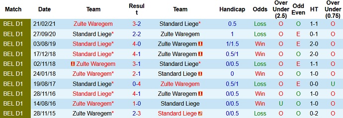 Nhận định, soi kèo Zulte-Waregem vs Standard Liège, 21h00 ngày 1/8 - Ảnh 3