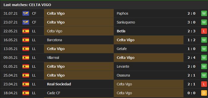 Nhận định, soi kèo Celta Vigo vs Gil Vicente, 23h ngày 3/8 - Ảnh 1