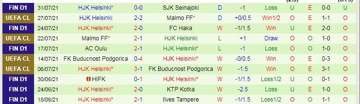 Nhận định, soi kèo Neftchi Baku vs HJK Helsinki, 0h ngày 4/8 - Ảnh 2