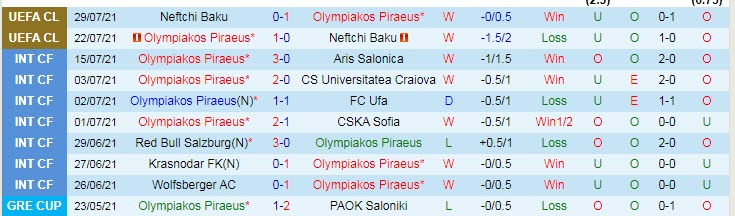 Nhận định, soi kèo Olympiakos vs Ludogorets, 2h ngày 4/8 - Ảnh 1