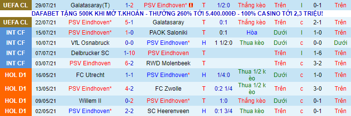 Nhận định, soi kèo PSV vs Midtjylland, 1h ngày 4/8 - Ảnh 1