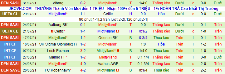 Nhận định, soi kèo PSV vs Midtjylland, 1h ngày 4/8 - Ảnh 2