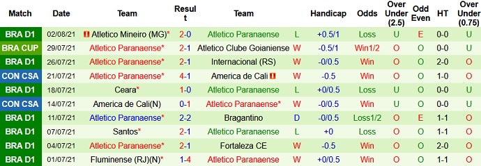 Nhận định, soi kèo Atlético-GO vs Athletico-PR, 5h15 ngày 5/8 - Ảnh 3