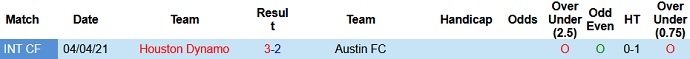 Nhận định, soi kèo Austin FC vs Houston Dynamo, 8h00 ngày 5/8 - Ảnh 3