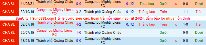 Nhận định, soi kèo Cangzhou Mighty Lions vs Guangzhou City, 17h ngày 5/8 - Ảnh 1