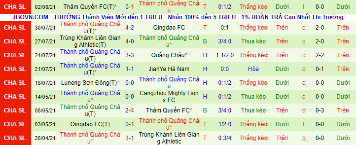 Nhận định, soi kèo Cangzhou Mighty Lions vs Guangzhou City, 17h ngày 5/8 - Ảnh 3