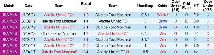 Nhận định, soi kèo CF Montréal vs Atlanta United, 6h30 ngày 5/8 - Ảnh 3