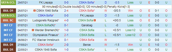 Nhận định, soi kèo CSKA Sofia vs Osijek, 0h ngày 6/8 - Ảnh 1