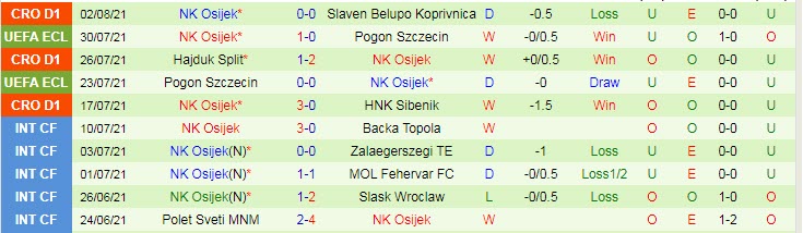 Nhận định, soi kèo CSKA Sofia vs Osijek, 0h ngày 6/8 - Ảnh 2