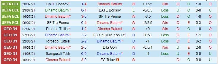 Nhận định, soi kèo Dinamo Batumi vs Sivasspor, 0h ngày 6/8 - Ảnh 1