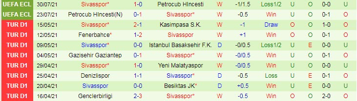 Nhận định, soi kèo Dinamo Batumi vs Sivasspor, 0h ngày 6/8 - Ảnh 2