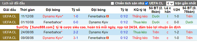Nhận định, soi kèo Fenerbahce vs Dynamo Kyiv, 23h ngày 4/8 - Ảnh 3