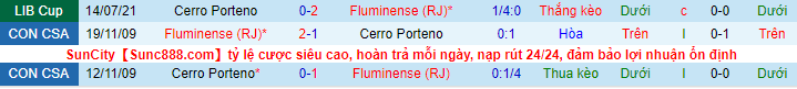 Nhận định, soi kèo Fluminense vs Cerro Porteno, 5h15 ngày 4/8 - Ảnh 1