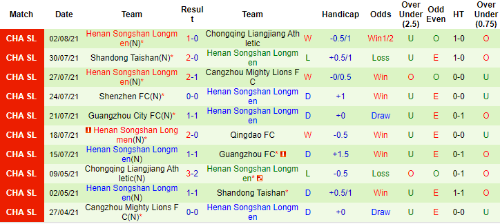 Nhận định, soi kèo Guangzhou vs Luoyang Longmen, 19h ngày 5/8 - Ảnh 2