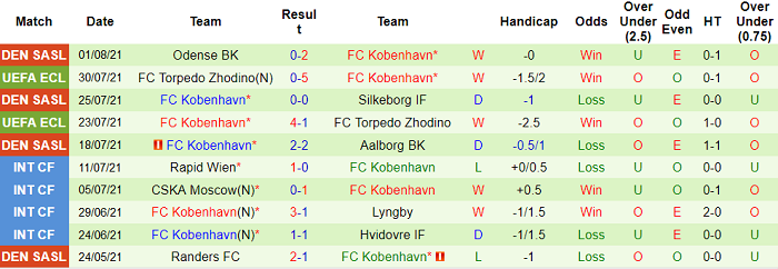 Nhận định, soi kèo Lokomotiv Plovdiv vs Kobenhavn, 23h ngày 5/8 - Ảnh 2