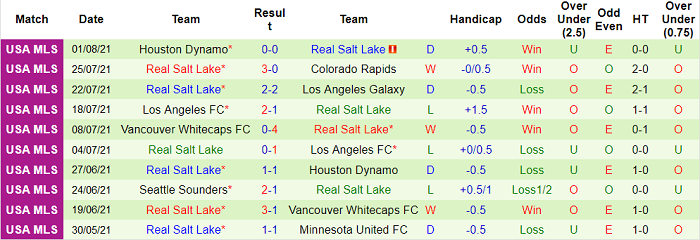 Nhận định, soi kèo Los Angeles Galaxy vs Real Salt Lake, 9h37 ngày 5/8 - Ảnh 2
