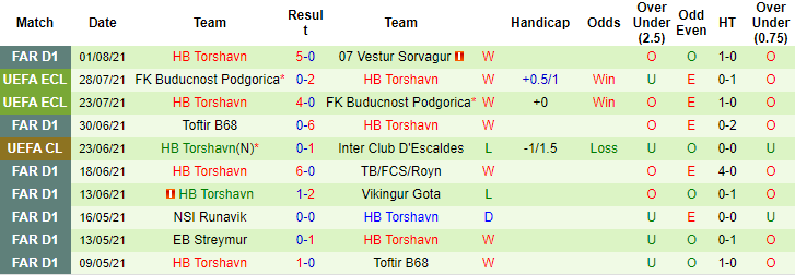 Nhận định, soi kèo Maccabi Haifa vs Torshavn, 0h ngày 6/8 - Ảnh 2