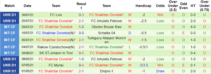Nhận định, soi kèo Racing Genk vs Shakhtar Donetsk, 1h ngày 4/8 - Ảnh 2