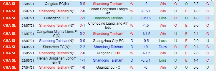 Nhận định, soi kèo Shandong Taishan vs Shenzhen, 17h ngày 5/8 - Ảnh 1