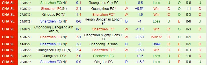 Nhận định, soi kèo Shandong Taishan vs Shenzhen, 17h ngày 5/8 - Ảnh 2