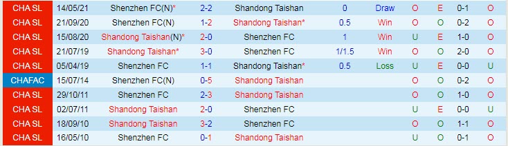 Nhận định, soi kèo Shandong Taishan vs Shenzhen, 17h ngày 5/8 - Ảnh 3