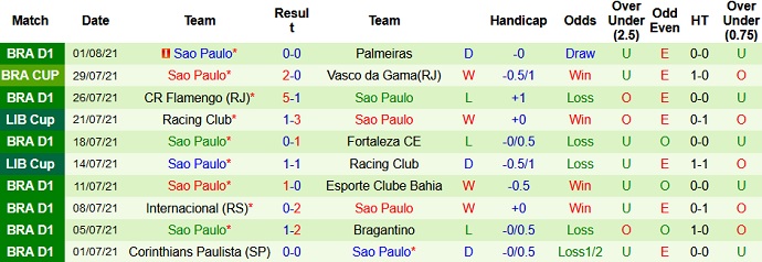 Nhận định, soi kèo Vasco da Gama vs São Paulo, 7h30 ngày 5/8 - Ảnh 3