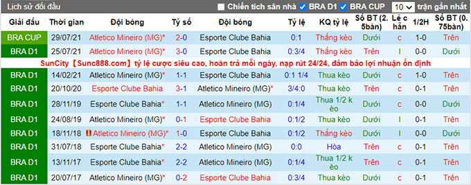 Nhận định, soi kèo Bahia vs Atletico Mineiro, 7h30 ngày 5/8 - Ảnh 3