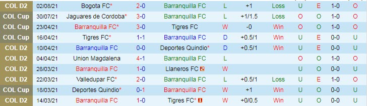 Nhận định, soi kèo Barranquilla vs Jaguares de Córdoba, 7h30 ngày 6/8 - Ảnh 1