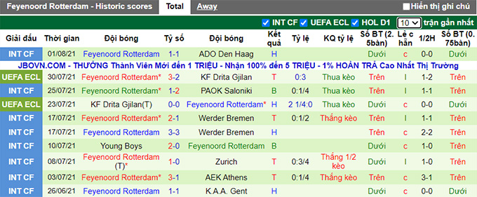 Nhận định, soi kèo Luzern vs Feyenoord, 1h30 ngày 6/8 - Ảnh 2