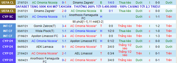 Nhận định, soi kèo Omonia Nicosia vs Flora Tallinn, 23h ngày 5/8 - Ảnh 1