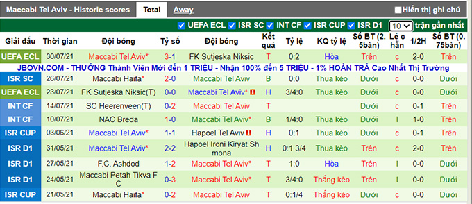Nhận định, soi kèo Spartak Trnava vs Maccabi Tel Aviv, 1h15 ngày 6/8 - Ảnh 2