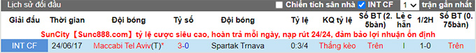 Nhận định, soi kèo Spartak Trnava vs Maccabi Tel Aviv, 1h15 ngày 6/8 - Ảnh 3