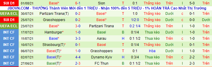 Nhận định, soi kèo Ujpest vs Basel, 2h ngày 6/8 - Ảnh 2