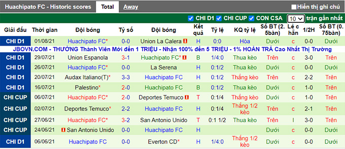 Nhận định, soi kèo Union Espanola vs Huachipato, 7h ngày 5/8 - Ảnh 2